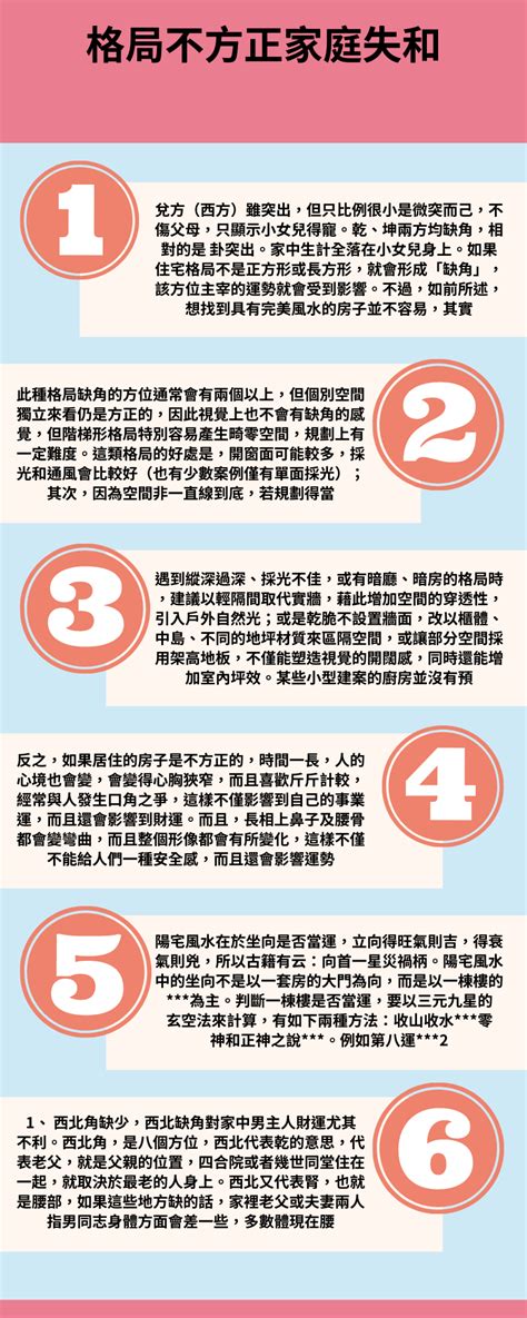 土地不方正|房屋風水注意事項有哪些？格局不方正，恐破財、家庭。